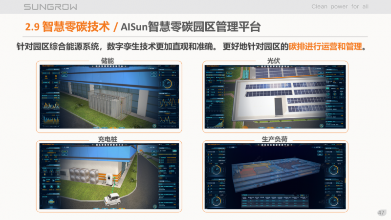 陽光電源趙為：智慧零碳解決方案助力實現(xiàn)雙碳目標！