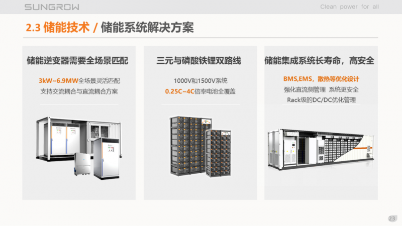 陽光電源趙為：智慧零碳解決方案助力實現(xiàn)雙碳目標！