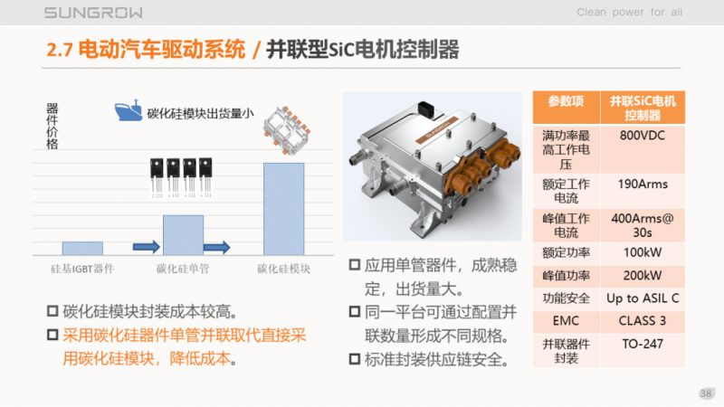 陽光電源趙為：智慧零碳解決方案助力實現(xiàn)雙碳目標！