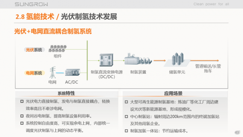 陽光電源趙為：智慧零碳解決方案助力實現(xiàn)雙碳目標！