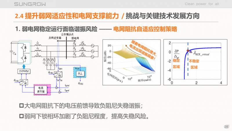 陽光電源趙為：智慧零碳解決方案助力實現(xiàn)雙碳目標！
