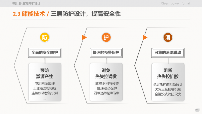 陽光電源趙為：智慧零碳解決方案助力實現(xiàn)雙碳目標！