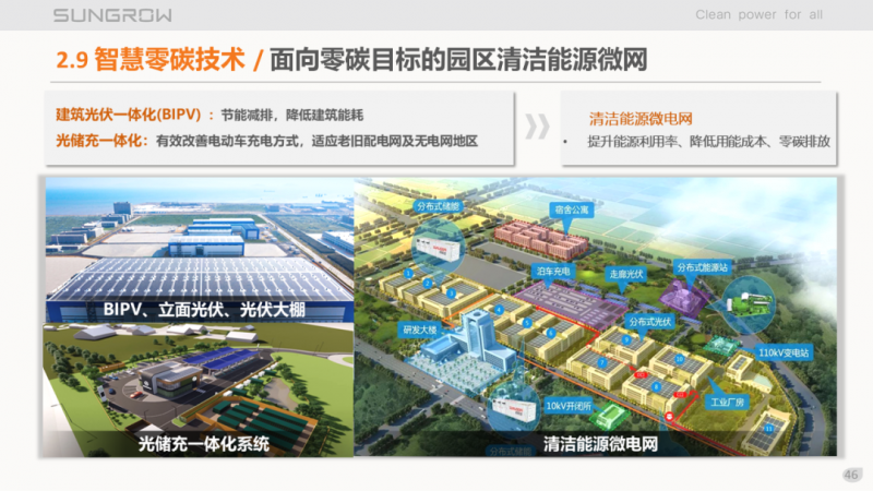 陽光電源趙為：智慧零碳解決方案助力實現(xiàn)雙碳目標！