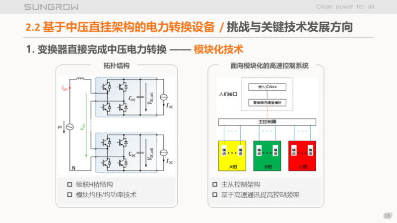 陽光電源趙為：智慧零碳解決方案助力實現(xiàn)雙碳目標！