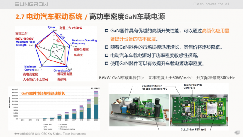 陽光電源趙為：智慧零碳解決方案助力實現(xiàn)雙碳目標！
