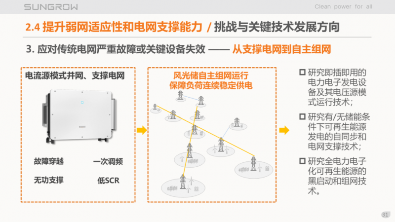陽光電源趙為：智慧零碳解決方案助力實現(xiàn)雙碳目標！