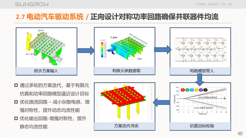 陽光電源趙為：智慧零碳解決方案助力實現(xiàn)雙碳目標！