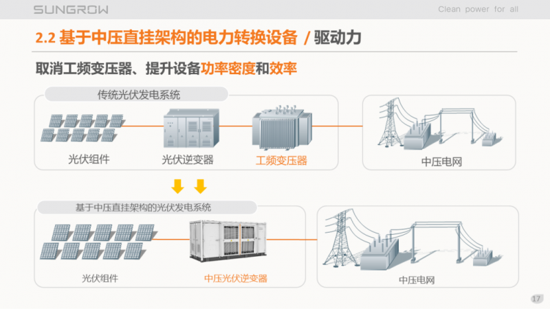 陽光電源趙為：智慧零碳解決方案助力實現(xiàn)雙碳目標！