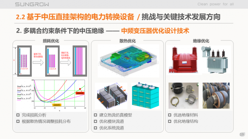 陽光電源趙為：智慧零碳解決方案助力實現(xiàn)雙碳目標！