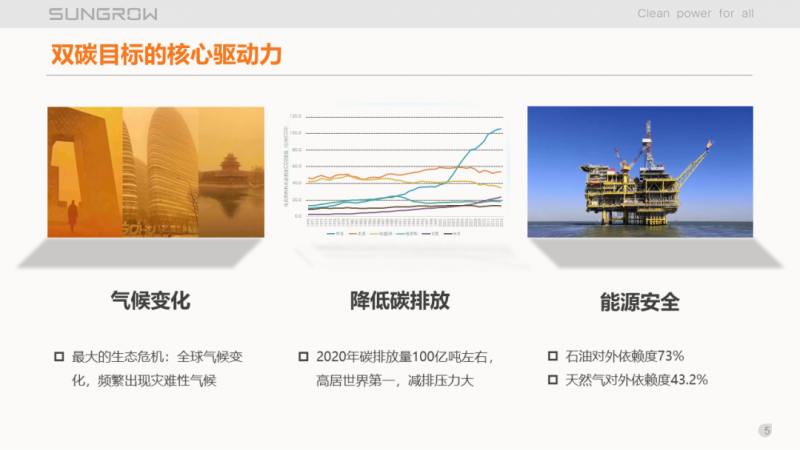陽光電源趙為：智慧零碳解決方案助力實現(xiàn)雙碳目標！