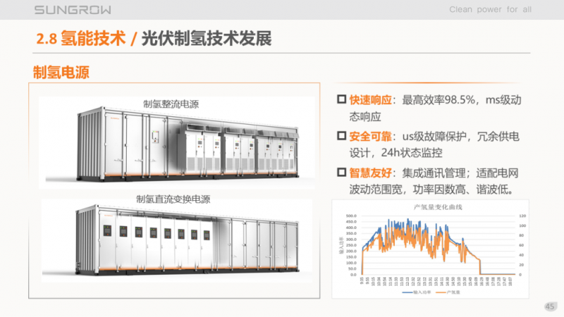 陽光電源趙為：智慧零碳解決方案助力實現(xiàn)雙碳目標！