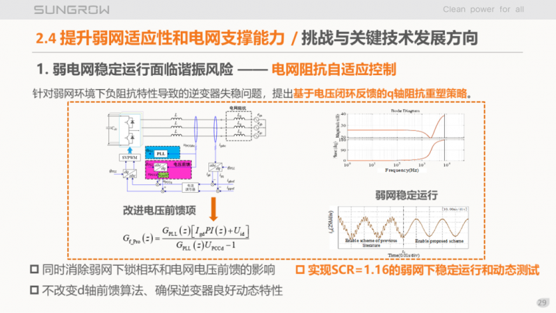 陽光電源趙為：智慧零碳解決方案助力實現(xiàn)雙碳目標！