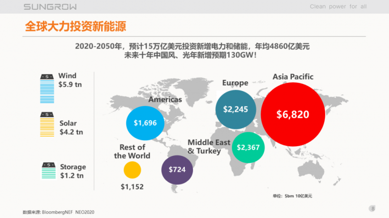 陽光電源趙為：智慧零碳解決方案助力實現(xiàn)雙碳目標！