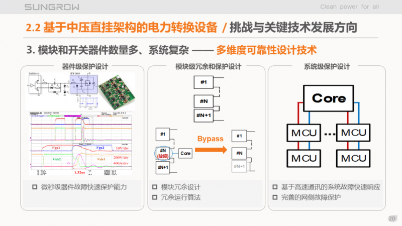 陽光電源趙為：智慧零碳解決方案助力實現(xiàn)雙碳目標！