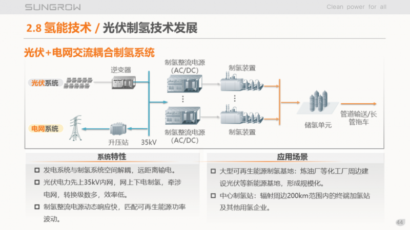 陽光電源趙為：智慧零碳解決方案助力實現(xiàn)雙碳目標！
