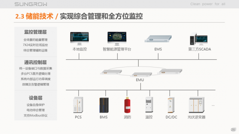 陽光電源趙為：智慧零碳解決方案助力實現(xiàn)雙碳目標！