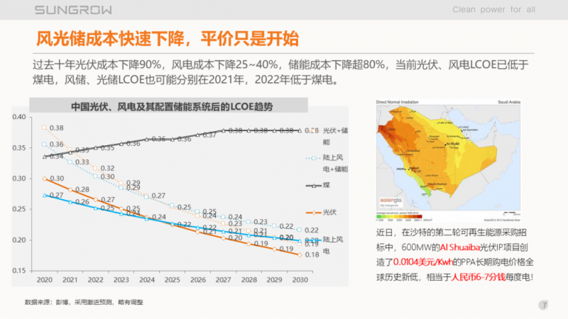 陽光電源趙為：智慧零碳解決方案助力實現(xiàn)雙碳目標！