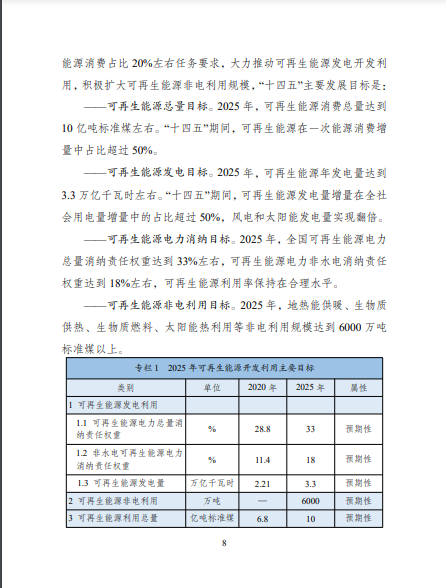發(fā)改委、能源局等九部委聯(lián)合印發(fā)發(fā)布“十四五”可再生能源規(guī)劃！