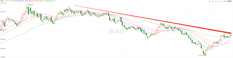 利好頻出，為何投資光伏板塊卻越來越難？