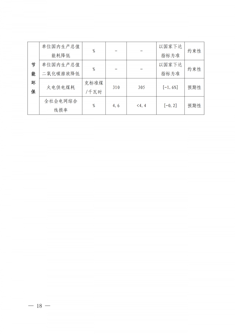 光伏新增300萬(wàn)千瓦！福建省發(fā)布《“十四五”能源發(fā)展專項(xiàng)規(guī)劃》