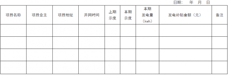 0.1元/千瓦時，連補2年！浙江瑞安公開分布式光伏補貼政策