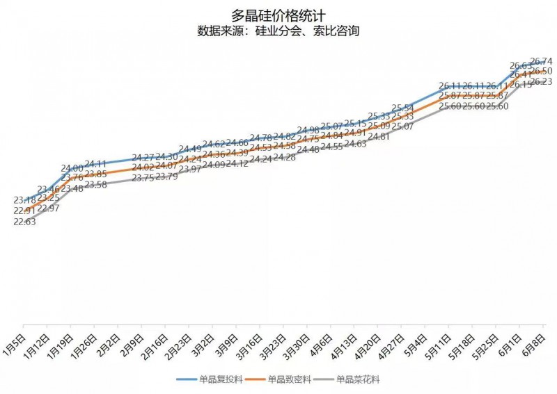 北向資金大舉買(mǎi)入，光伏板塊中報(bào)行情悄然開(kāi)啟！