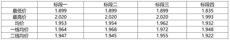 解析中廣核8.8GW組件開標(biāo)結(jié)果：價(jià)格分化明顯，未來(lái)形勢(shì)難測(cè)！