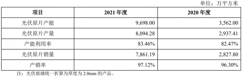 收購鳳陽硅谷布局原片+定增18億擴(kuò)充產(chǎn)能，亞瑪頓業(yè)績爆發(fā)在即！
