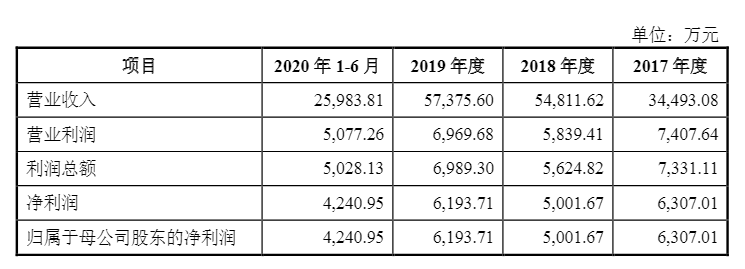 光伏企業(yè)歐晶科技成功過會(huì)！