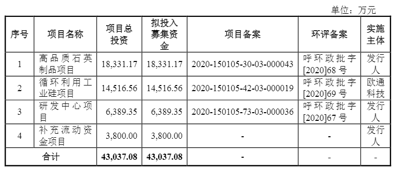 光伏企業(yè)歐晶科技成功過會(huì)！
