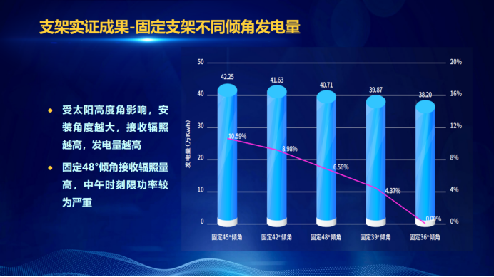 31家廠商、69種產(chǎn)品、161種實(shí)驗(yàn)方案，國(guó)家光伏儲(chǔ)能實(shí)證實(shí)驗(yàn)平臺(tái)“動(dòng)真格”了！