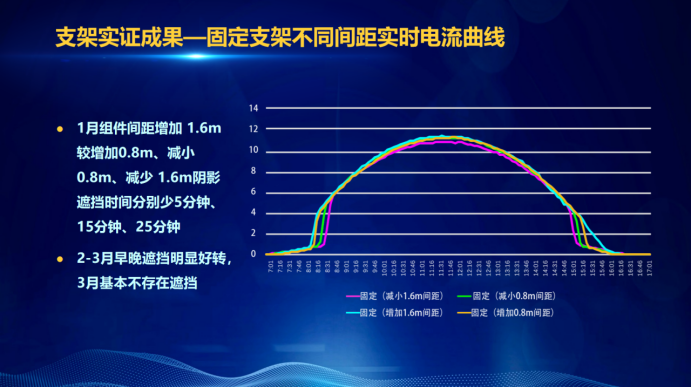 31家廠商、69種產(chǎn)品、161種實(shí)驗(yàn)方案，國(guó)家光伏儲(chǔ)能實(shí)證實(shí)驗(yàn)平臺(tái)“動(dòng)真格”了！