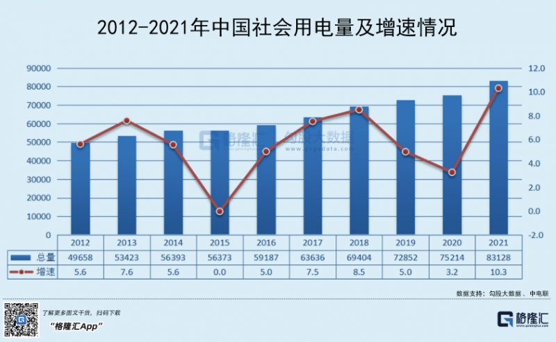 光伏行業(yè)“水深魚(yú)大”，各路資本紛紛“殺入”！