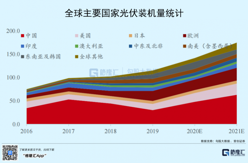 光伏行業(yè)“水深魚(yú)大”，各路資本紛紛“殺入”！
