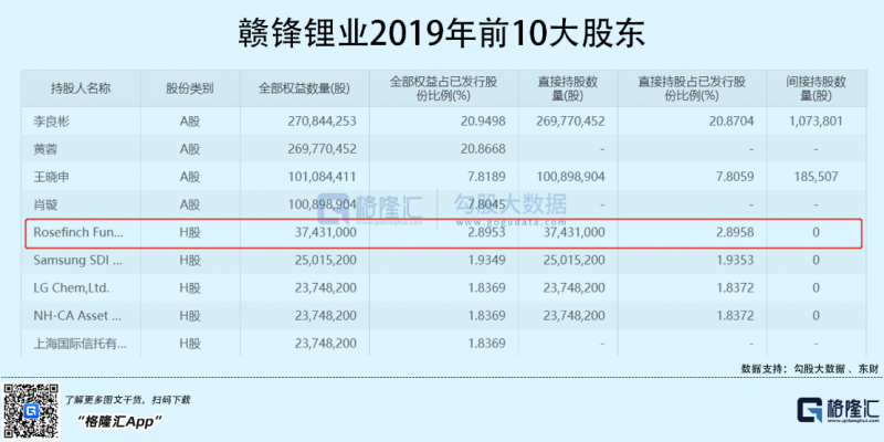 光伏行業(yè)“水深魚(yú)大”，各路資本紛紛“殺入”！