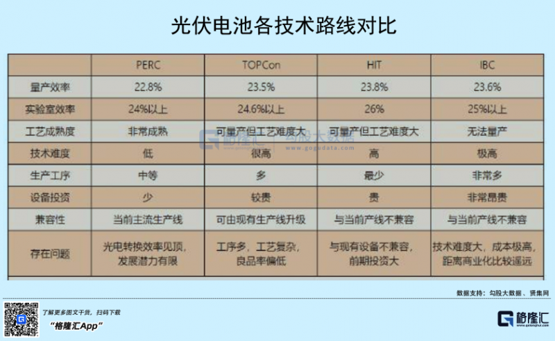 光伏行業(yè)“水深魚(yú)大”，各路資本紛紛“殺入”！
