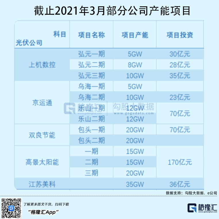 光伏行業(yè)“水深魚(yú)大”，各路資本紛紛“殺入”！