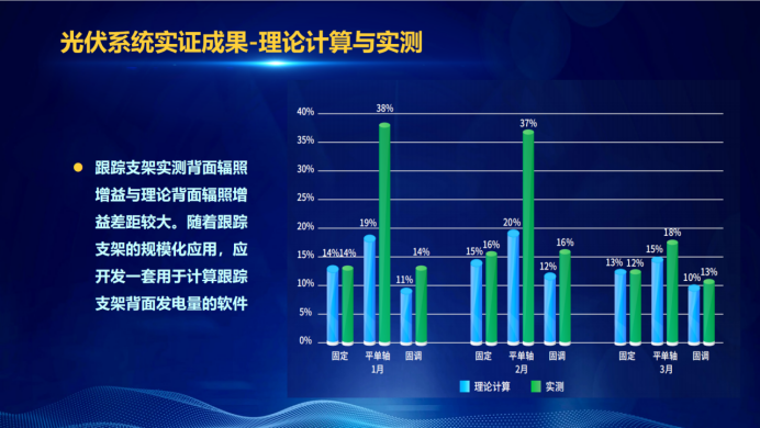 31家廠商、69種產(chǎn)品、161種實(shí)驗(yàn)方案，國(guó)家光伏儲(chǔ)能實(shí)證實(shí)驗(yàn)平臺(tái)“動(dòng)真格”了！
