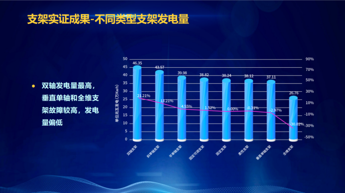 31家廠商、69種產(chǎn)品、161種實(shí)驗(yàn)方案，國(guó)家光伏儲(chǔ)能實(shí)證實(shí)驗(yàn)平臺(tái)“動(dòng)真格”了！