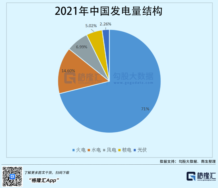 光伏行業(yè)“水深魚(yú)大”，各路資本紛紛“殺入”！