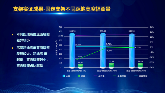 31家廠商、69種產(chǎn)品、161種實(shí)驗(yàn)方案，國(guó)家光伏儲(chǔ)能實(shí)證實(shí)驗(yàn)平臺(tái)“動(dòng)真格”了！