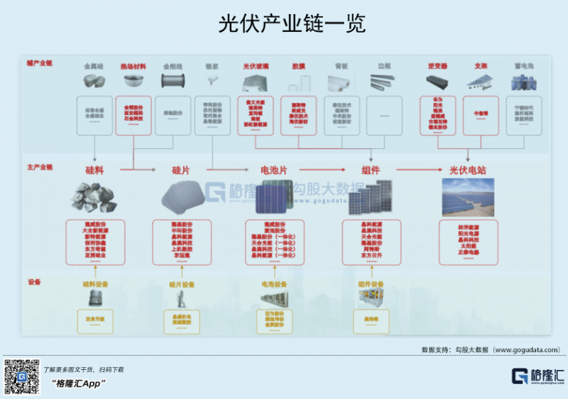 光伏行業(yè)“水深魚(yú)大”，各路資本紛紛“殺入”！