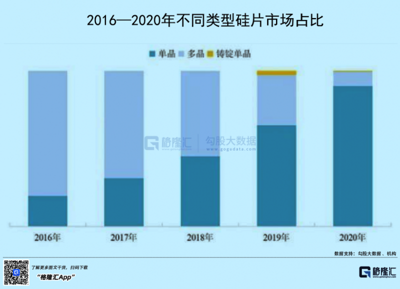 光伏行業(yè)“水深魚(yú)大”，各路資本紛紛“殺入”！