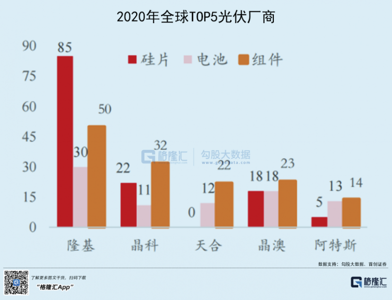 光伏行業(yè)“水深魚(yú)大”，各路資本紛紛“殺入”！