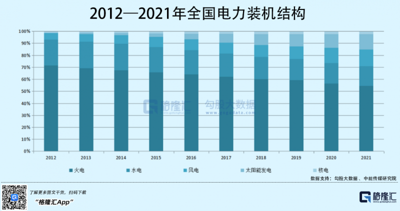 光伏行業(yè)“水深魚(yú)大”，各路資本紛紛“殺入”！