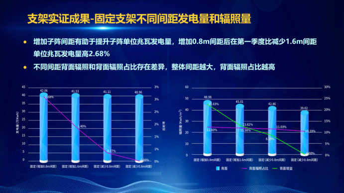31家廠商、69種產(chǎn)品、161種實(shí)驗(yàn)方案，國(guó)家光伏儲(chǔ)能實(shí)證實(shí)驗(yàn)平臺(tái)“動(dòng)真格”了！