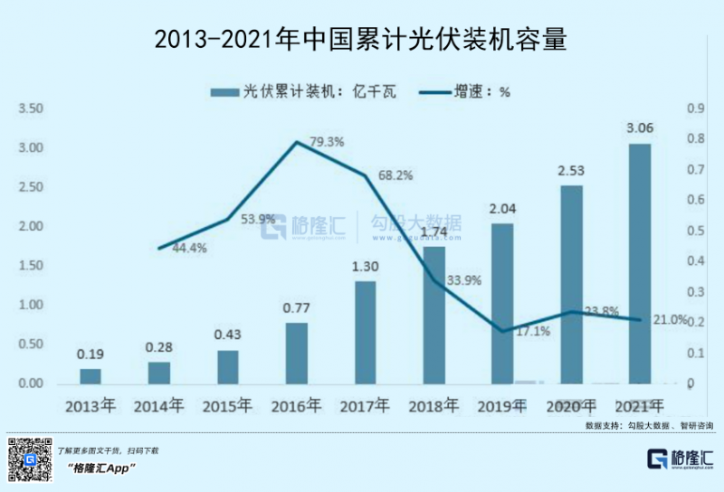 光伏行業(yè)“水深魚(yú)大”，各路資本紛紛“殺入”！