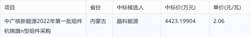 突破2元/瓦！光伏市場需求旺盛，硅料價格續(xù)漲