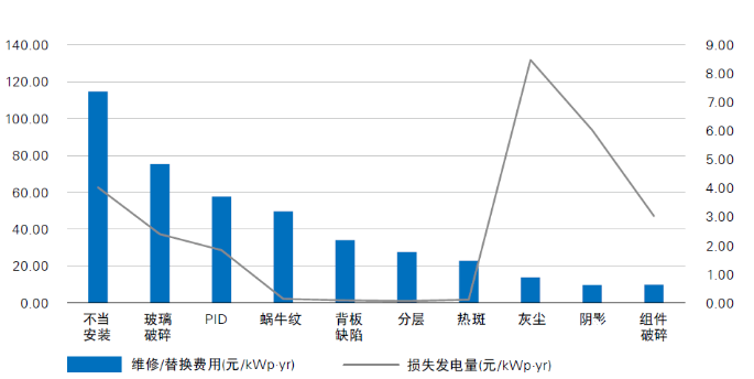 光伏電站“上山下?！?，安全問題成為行業(yè)發(fā)展面臨的全新挑戰(zhàn)