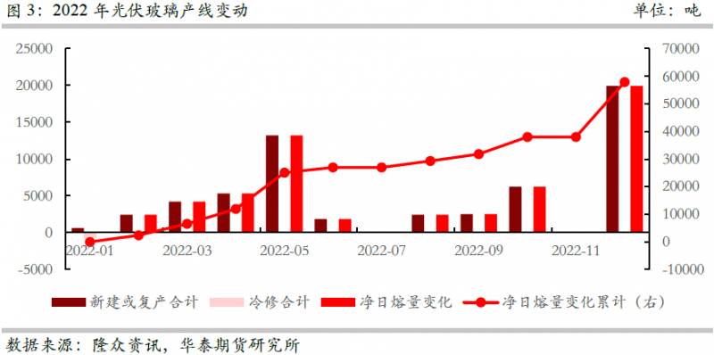 光伏下一個卡脖子環(huán)節(jié)：該材料將嚴重供不應求！